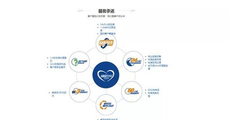 長(zhǎng)安汽車誠信服務(wù) 拒絕加價(jià)提車，讓購車更安心