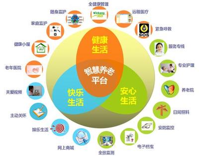 居家養老軟件 融合科技與溫情，備受各界推崇的趨勢詳解