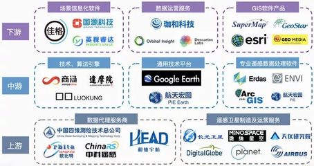 2021遙感產業研究 應用市場前景廣闊，產業發展速度加快