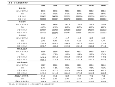 上海房地產公司排名(商業(yè)地產上市公司)